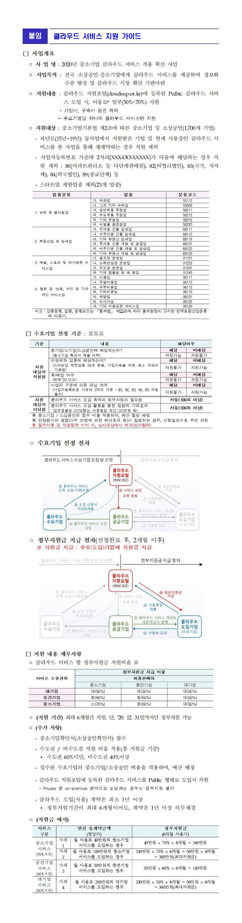 붙임. 클라우드 서비스 수요기업 지원가이드.jpg